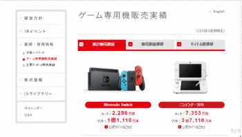 Nintendo Switchの販売台数が2200万台を突破-1.GIF